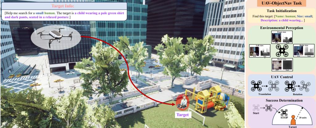 哈工深无人机目标导航新基准！UAV-ON：开放世界空中智能体目标导向导航基准测试