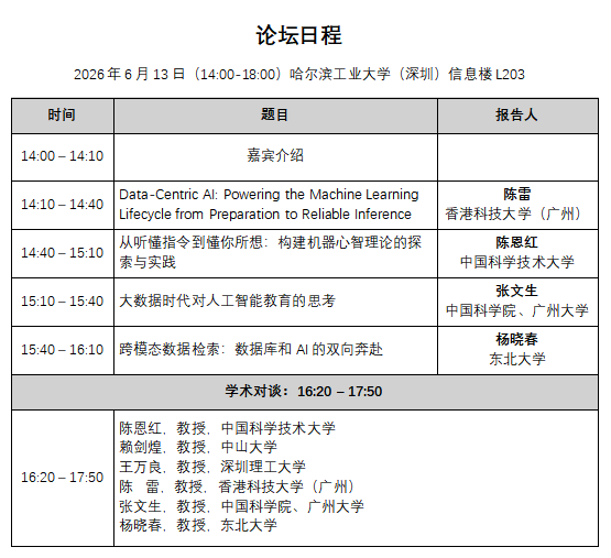 “CCF-AI走进高校”第51期@哈尔滨工业大学（深圳）报告会